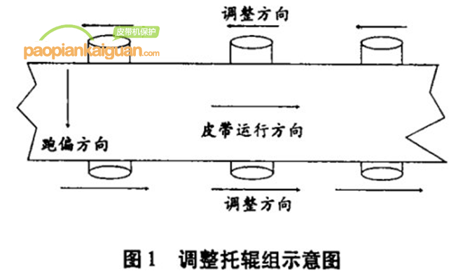 皮帶輸送機(jī)跑偏,皮帶跑偏,皮帶機(jī)跑偏丨嵩陽(yáng)煤機(jī)